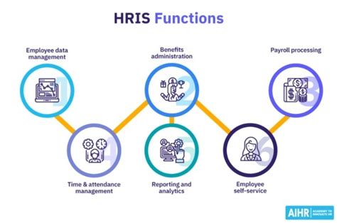 hris enterprise pcf|What Is an HRIS and How Can It Help Your .